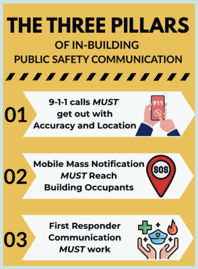 Three Pillars of In-Building Public Safety Communication