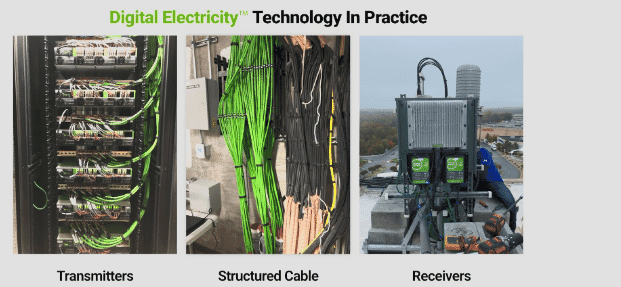Windy City Wire’s Digital Electricity Cables are suitable for diverse environments within Distributted Antenna System environment
