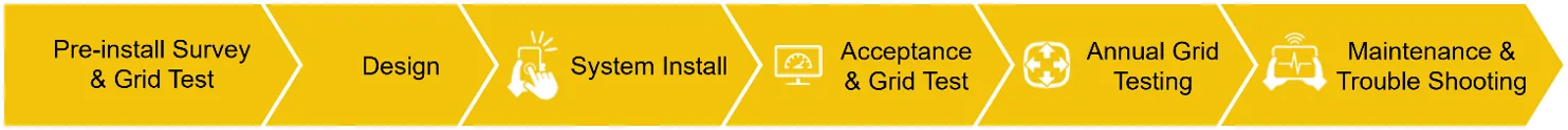 iBWave public safety lifecycle